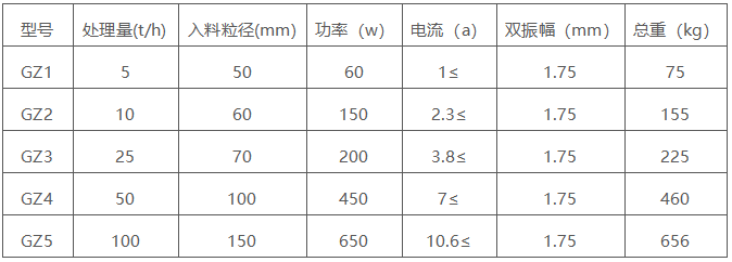 電磁給料機參數(shù)